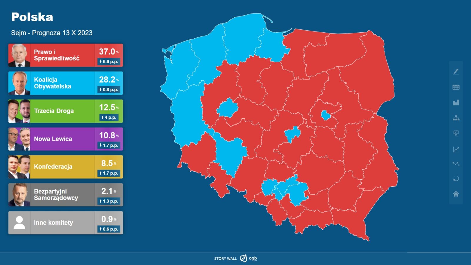 Sondaż przedwyborczy do Sejmu RP wyniki ogólnopolskie naOSTRO info