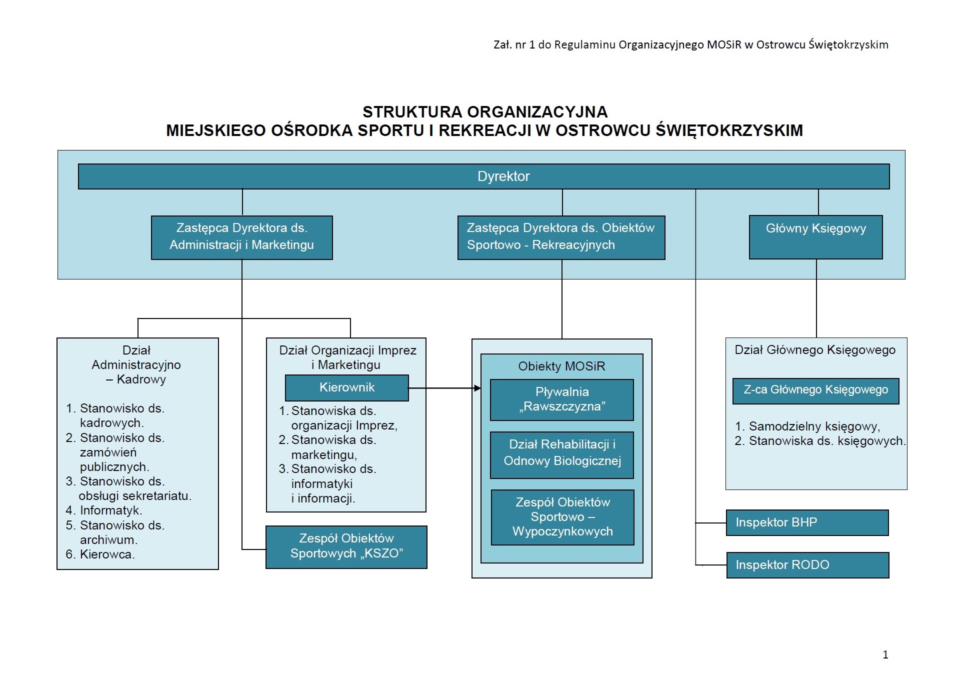 Dyrektor ostrowieckiego MOSIR-u nie wie jaka jest sytuacja finansowa kierowanej przez niego jednostki? 