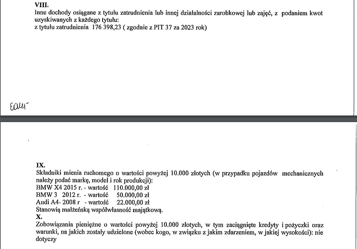 Fragment oświadczenia majątkowego Ewy Orłowskiej, dyrektora Domu Pomocy Społecznej w Ostrowcu Św. na Osiedlu Słonecznym 
Źródło: BIP Starostwo Powiatowe w Ostrowcu Św. 