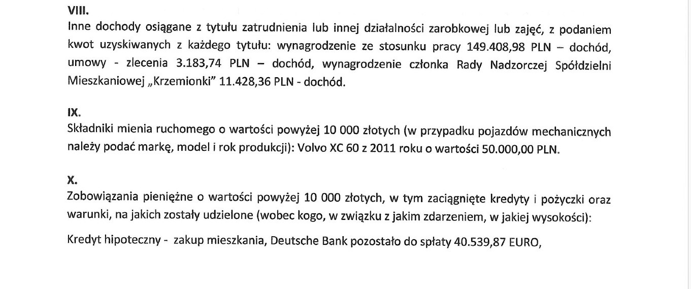 Oświadczenie majątkowe Piotra Węglewicza 
Rok opublikowania oświadczenia 2024
Źródło; BIP UM w Ostrowcu Św.