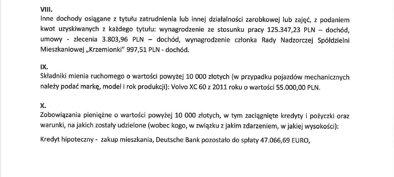 Fragment oświadczenia majątkowego Piotra Węglewicza z kwietnia 2023 roku
Źródło: BIP UM w Ostrowcu Św.
