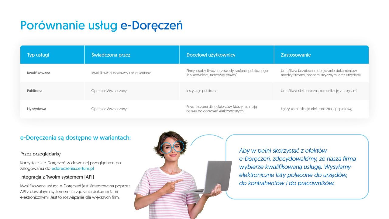 e-doręczenia